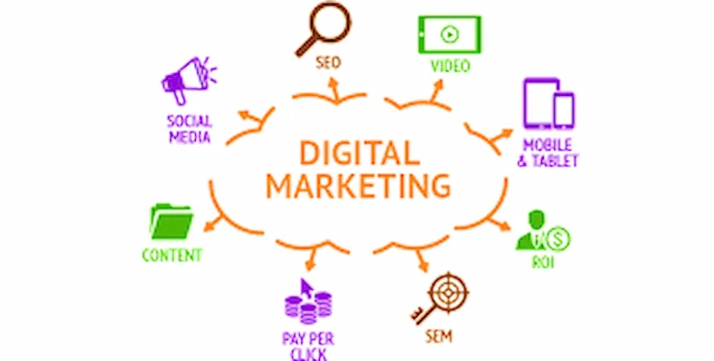 Các Kênh Digital Marketing Phù Hợp Cho Startup