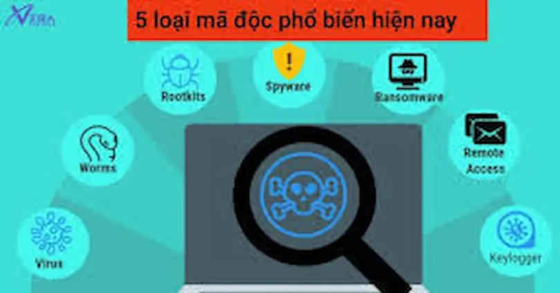 mã độc phổ biến hiện nay