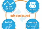 mô hình kinh doanh số thành công