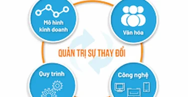 mô hình kinh doanh số thành công