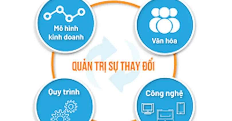 mô hình kinh doanh số thành công